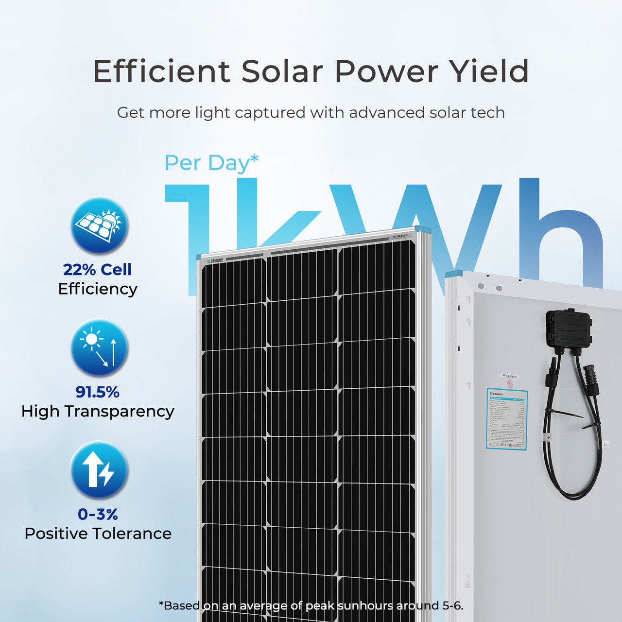5000W 12 Volt Complete Solar Kit with 100Ah AGM/Generate 20~25 degrees a day