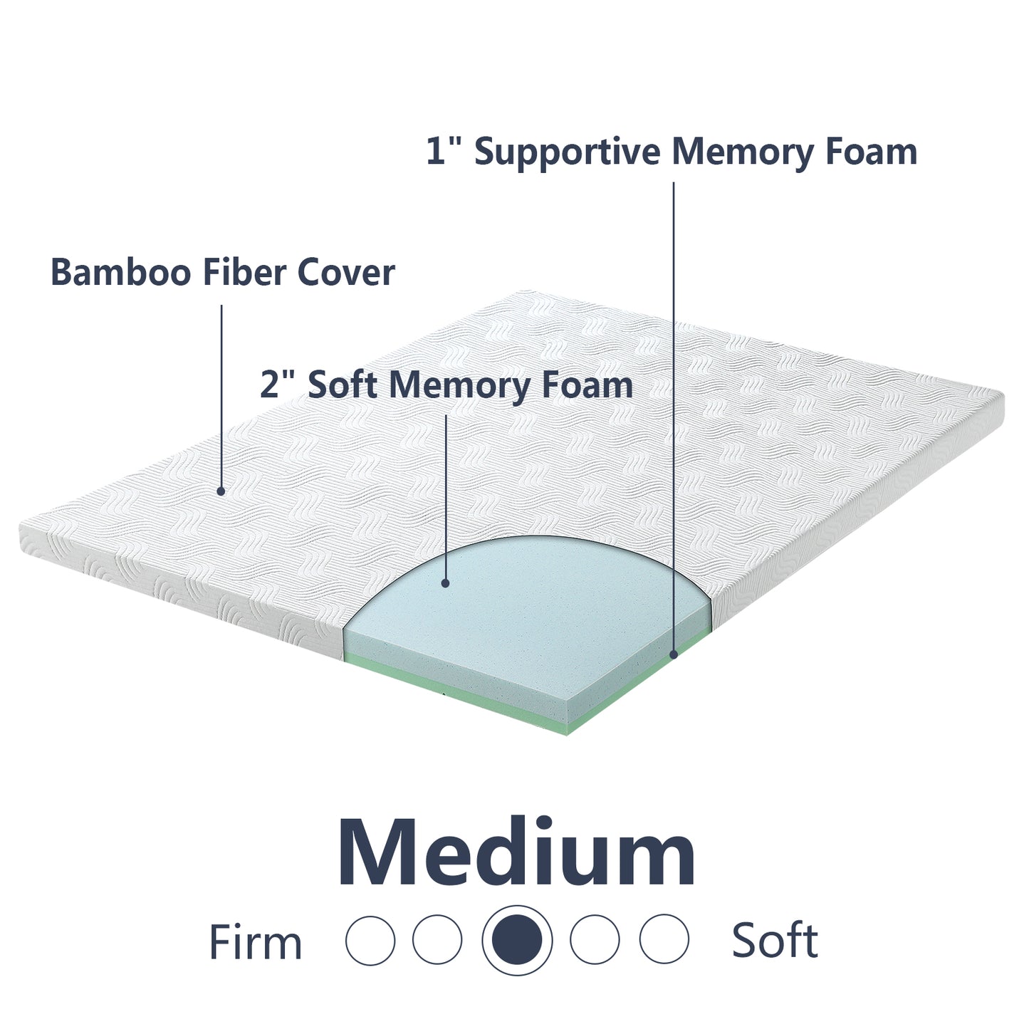ASMILITY 3 Inch Memory Foam Mattress Topper, Cooling Relieving Mattress Pad for Bed with Bamboo Fiber Cover